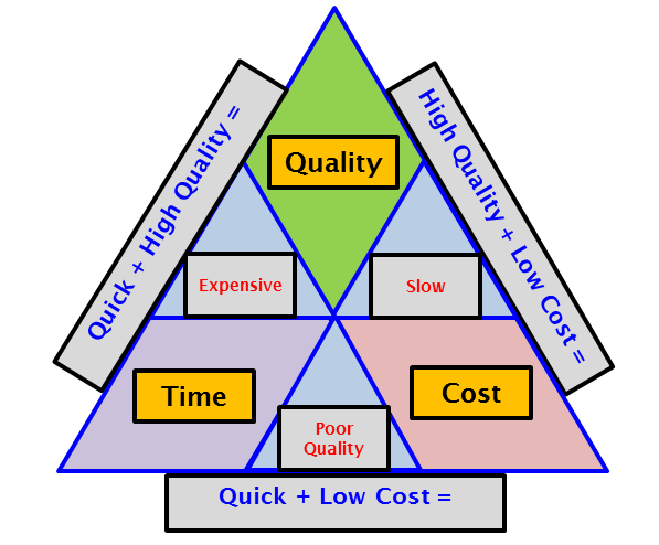 Quality Triangle III - 25June2018
