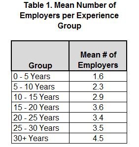 mls-mlt career mobility survey - employer mean - 23aug20183433773782440720011..jpg