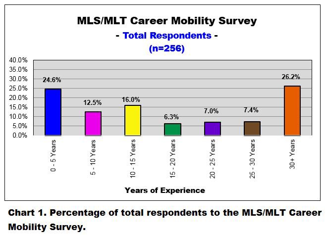 mls-mlt career mobility survey - total number of respondents - 23aug20185491501146070474776..jpg